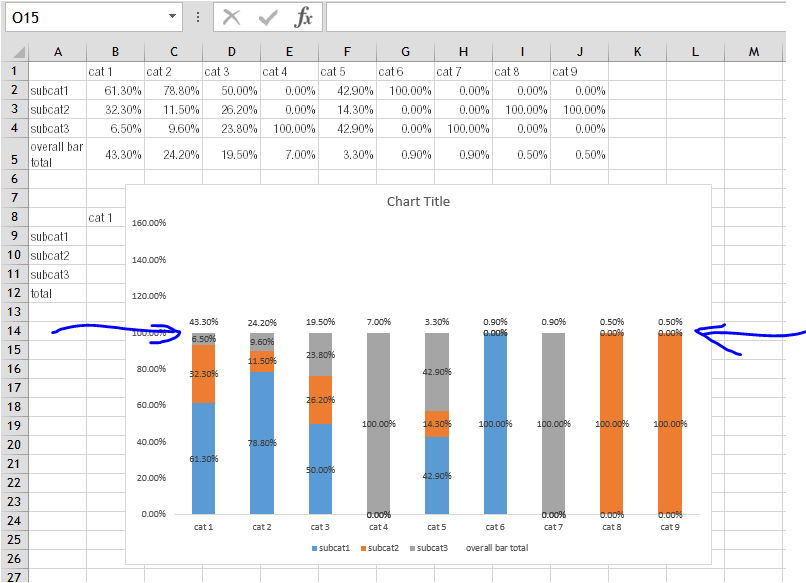 Stacked Bar Charts Showing Percentages Excel Microsoft Community My 