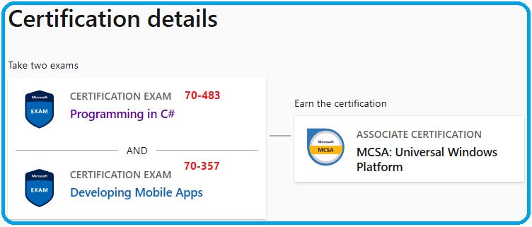 Certificates Page Is Blank Unable To Download Certificate For Passed Training Certification And Program Support