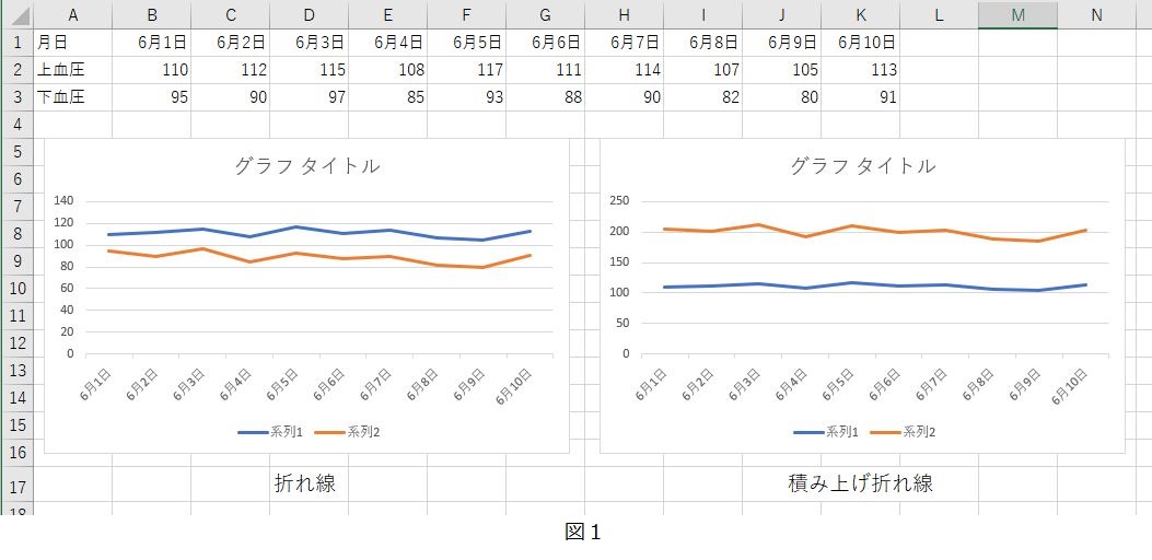 Excel2016折れ線グラフの不正確な表示 Microsoft コミュニティ