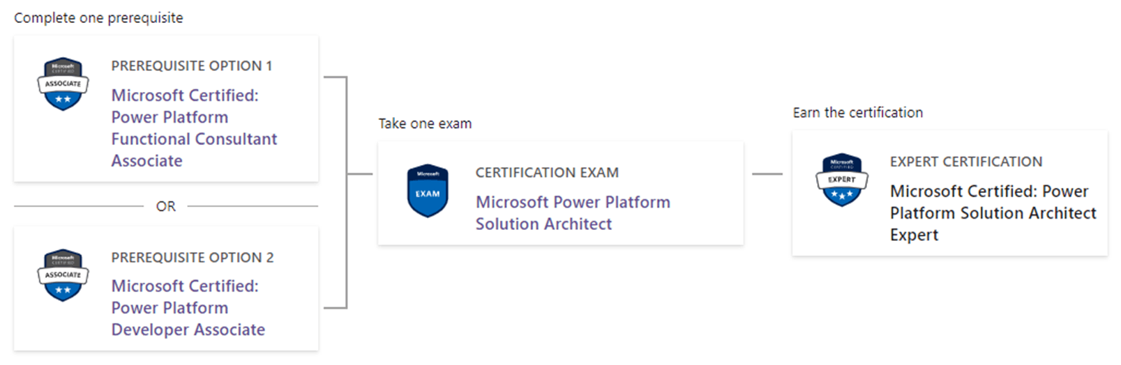 how to find the certification number begin with Hxxx-xxxx of PL 600. -  Training, Certification, and Program Support