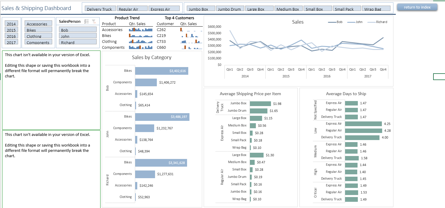 Excel Web View without ribbon, gridlines and column headings ...