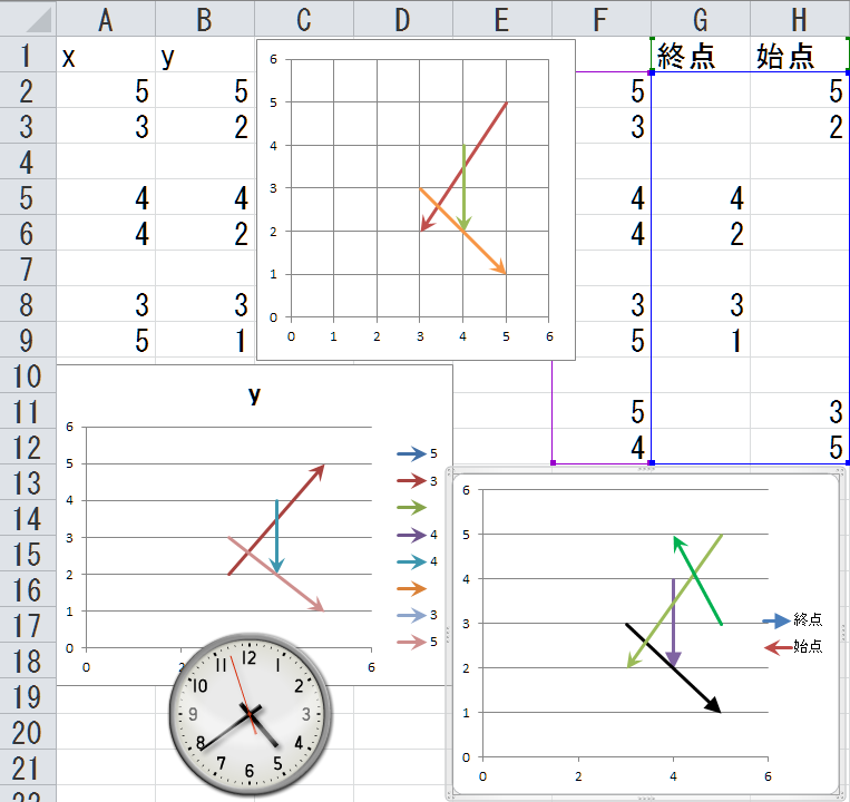 Excel 散布図（直線）の矢印の向き - Microsoft コミュニティ