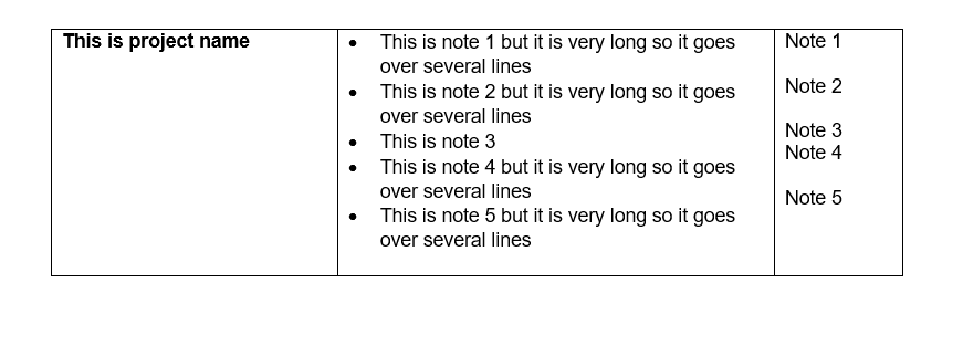 Misalignment between tables from using bullet points and non