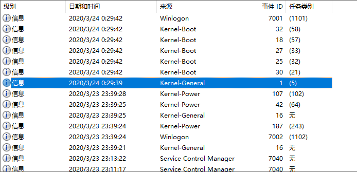 Kernel general что это включает компьютер