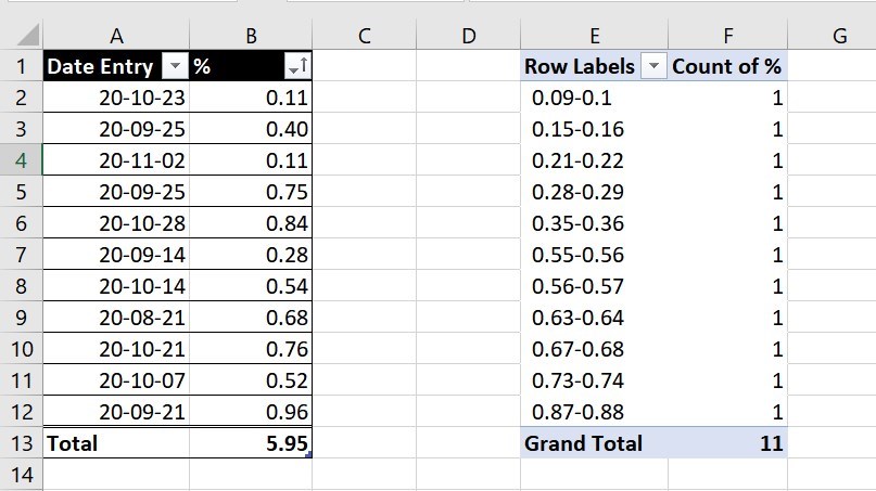 decimals-in-percentages-groups-in-pivot-table-microsoft-community