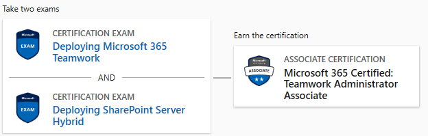 Upgrade MCSA Office 365 to new certification titles - Training,  Certification, and Program Support