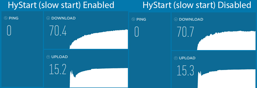 Test download speed