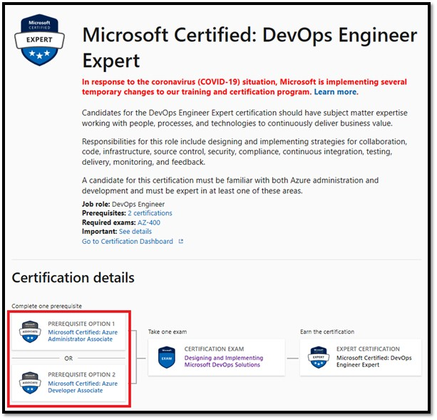 Exam AZ-400: Designing and Implementing Microsoft DevOps Solutions -  Training, Certification, and Program Support