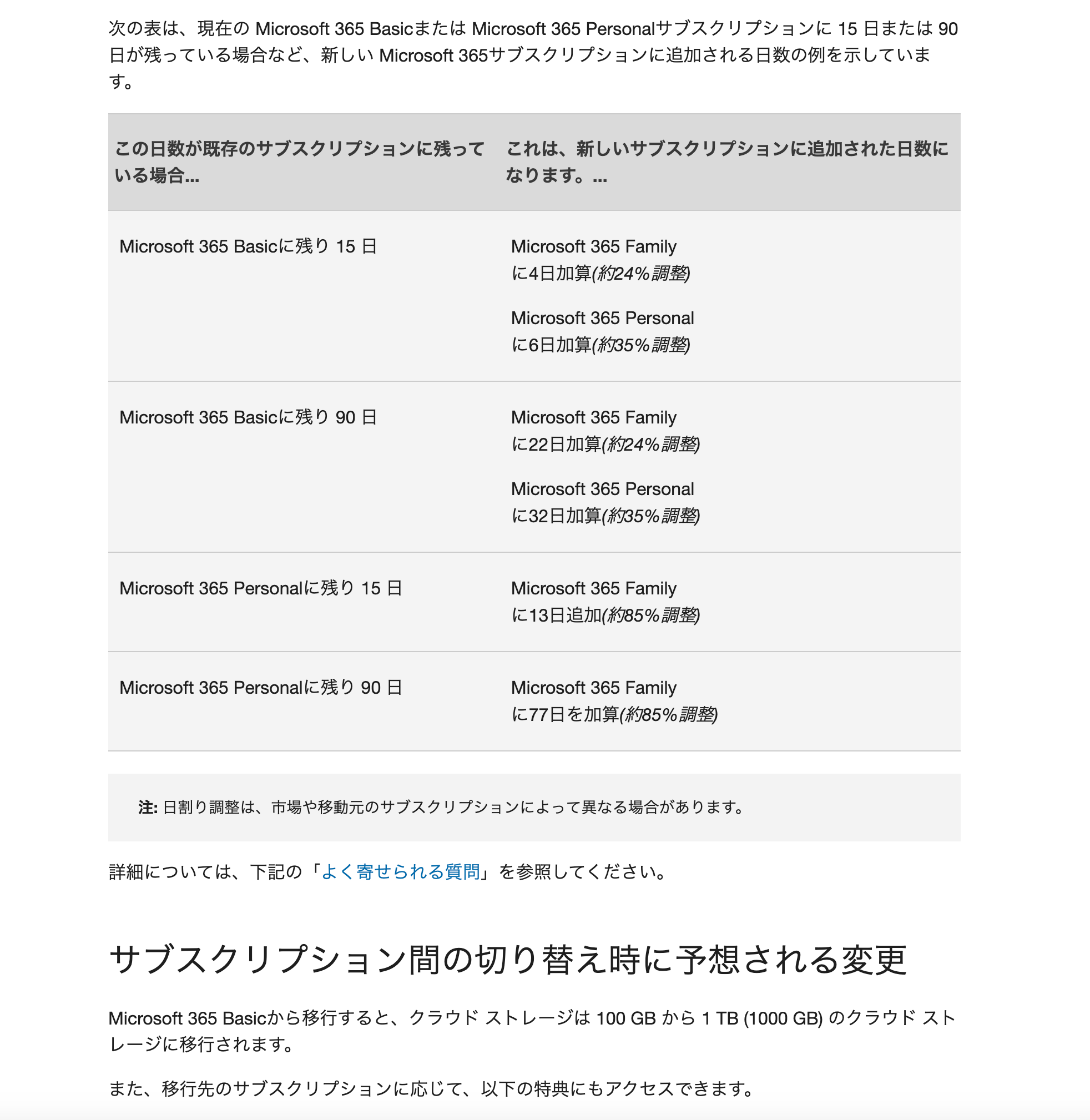 Microsoft 365 PersonalからFamilyへの切り替えでサブスクリプション