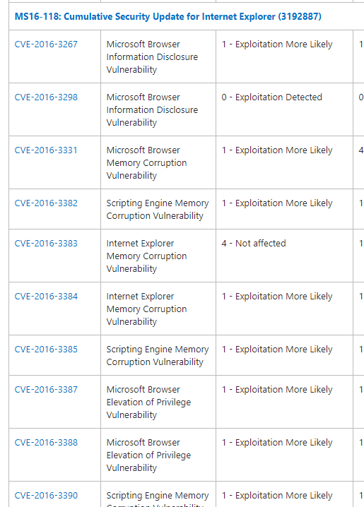 Difference Between Ms Bulletin Number Kb Number And Cve Numbers Microsoft Community