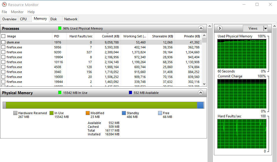 Desktop Window Manager (dwm.exe) has very high Commit memory but low ...