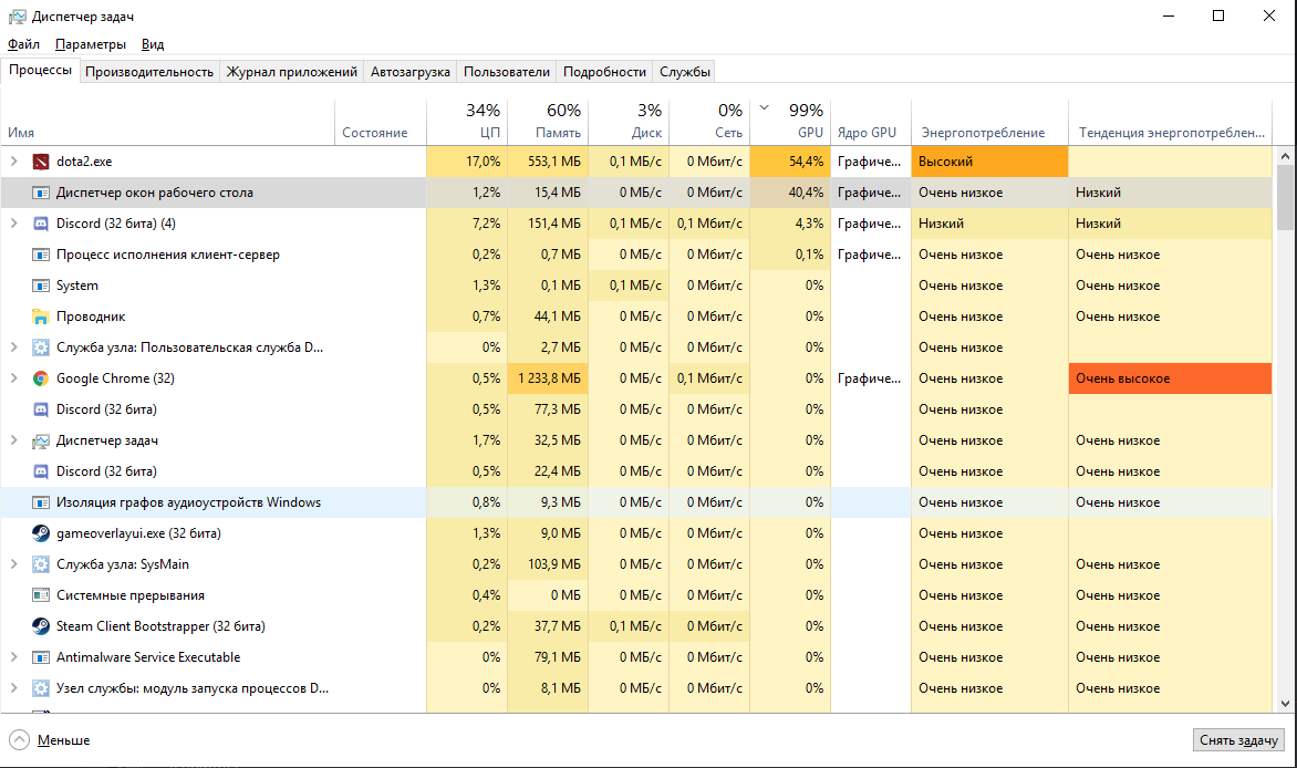Диспетчер окон рабочего стола грузит видеокарту. Диспетчер окон рабочего стола. Диспетчер окон рабочего стола грузит GPU. Очень высокое энергопотребление в диспетчере задач.