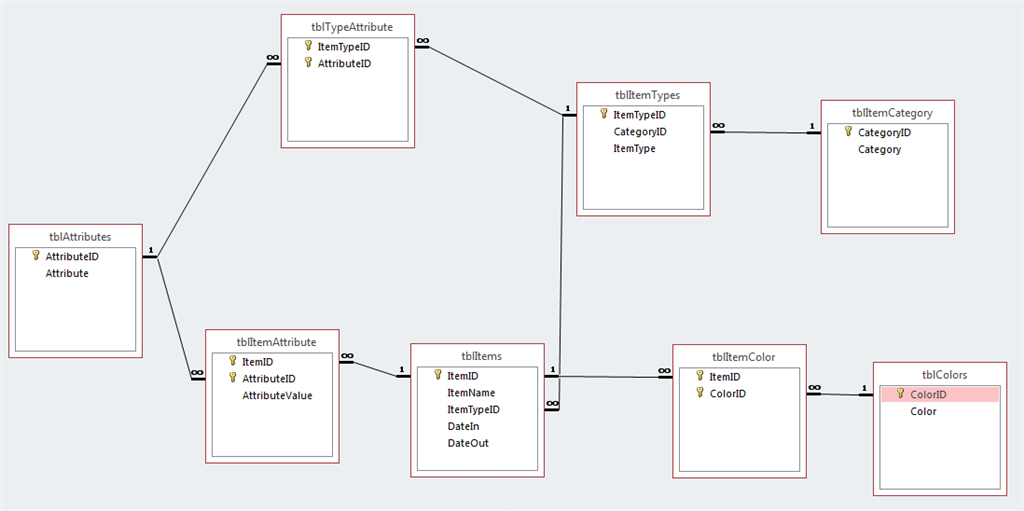 Inventory Tables - Microsoft Community