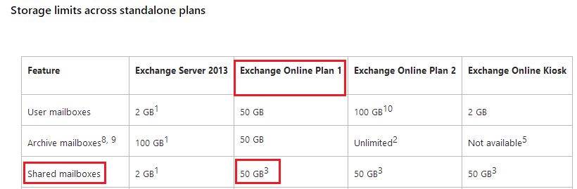 Exchange Online Plan 1 vs Office 365 E1/E3 - Microsoft Community