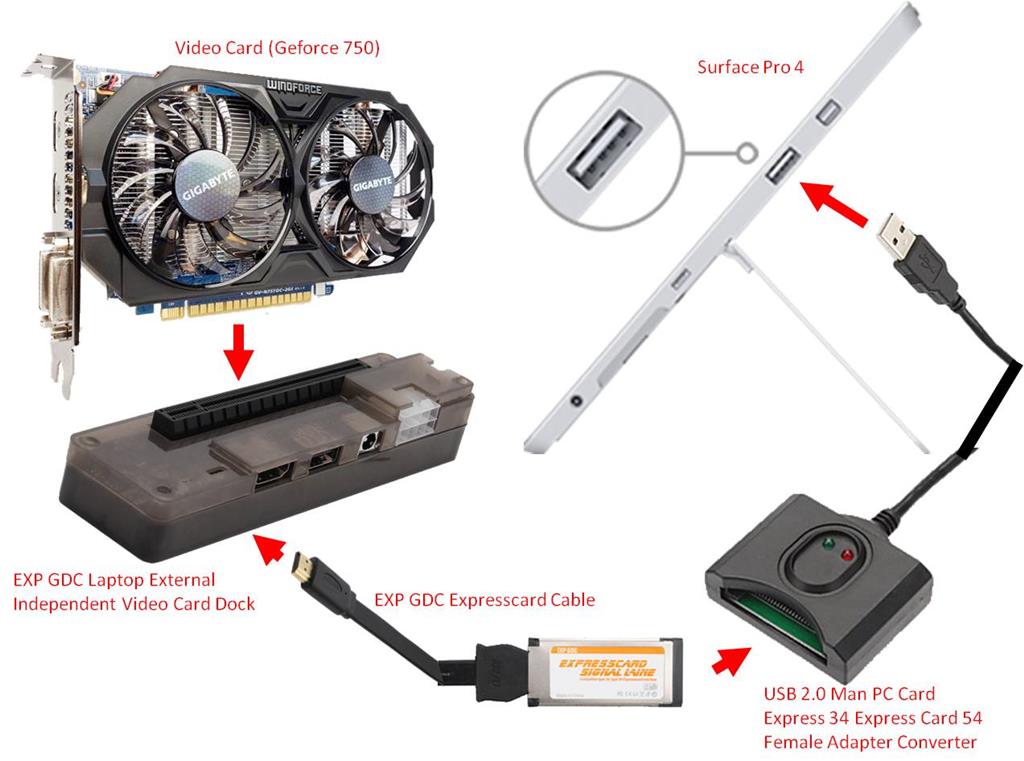 slå bruger Broderskab External Video Card, Surface Pro Dock - Microsoft Community