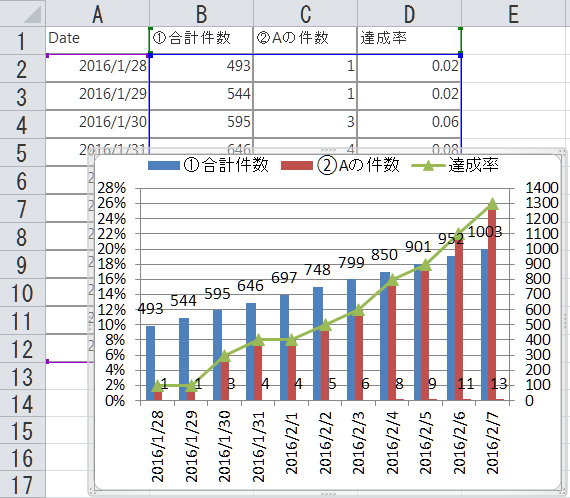 イメージカタログ Hd限定 Excel グラフ 3 軸