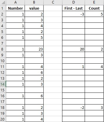 Trying to find the difference of first and last value with blank cells ...