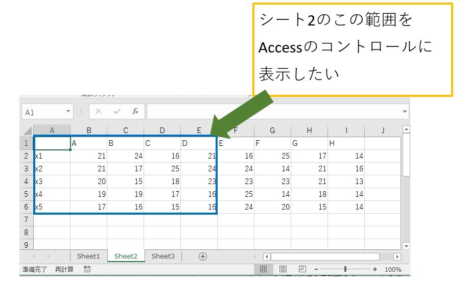 Access 非連結オブジェクトフレームとexcelワークシートのリンクについて Microsoft コミュニティ