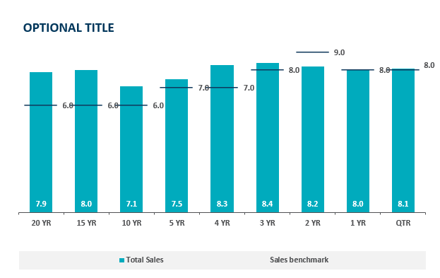 Excel 365 Benchmark Chart Microsoft Community