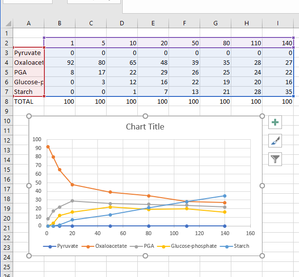 how-to-add-gridlines-to-excel-graphs-tip-dottech