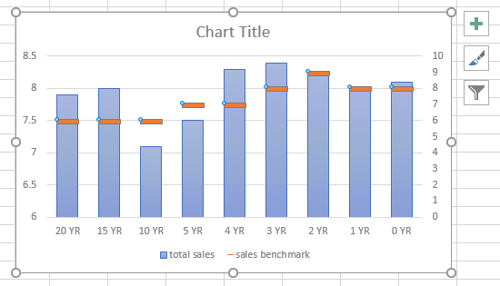 Excel 365 benchmark chart - Microsoft Community