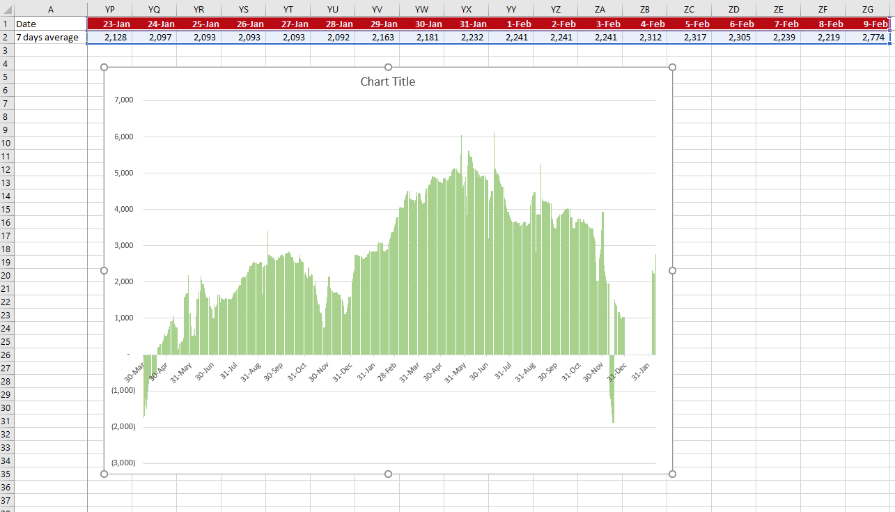 excel-clustered-column-chart-is-not-showing-data-points-microsoft