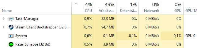 Hohe CPU Auslastung beim spielen