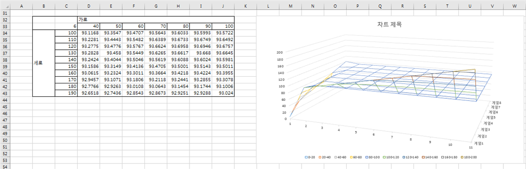 엑셀 3차원 그래프 그리기 오류 - Microsoft 커뮤니티