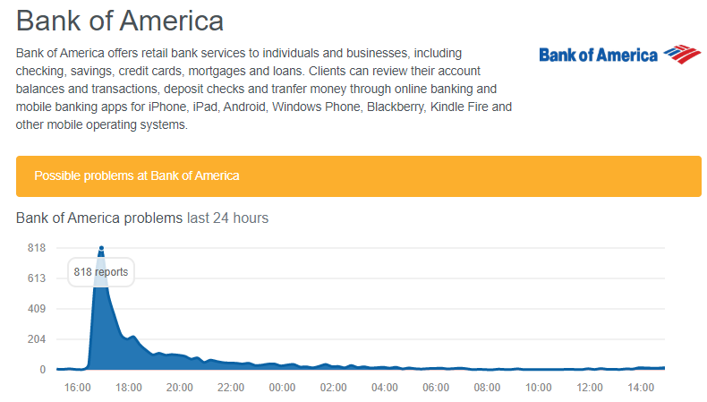 can i close an account online bank of america
