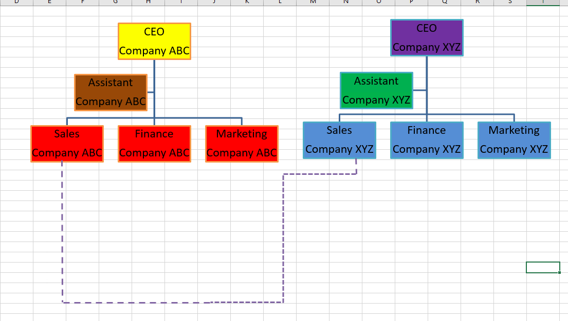 Org Charts mapping relationship with client and vendor - Microsoft ...