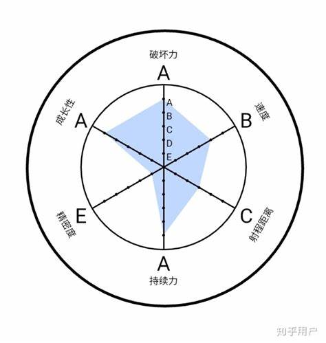 将字母等级作为数据用于图表中 Microsoft Community