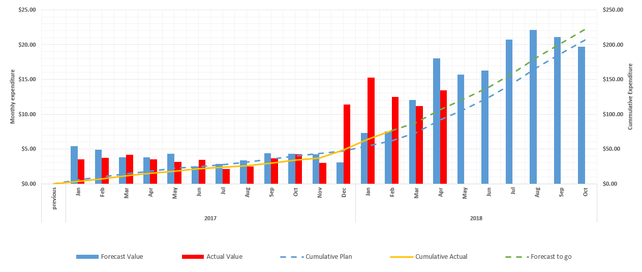 Chartwork Tutorial: Large Scale vs Small Scale Charts 