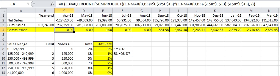 Sales Commissions by Tier - Microsoft Community