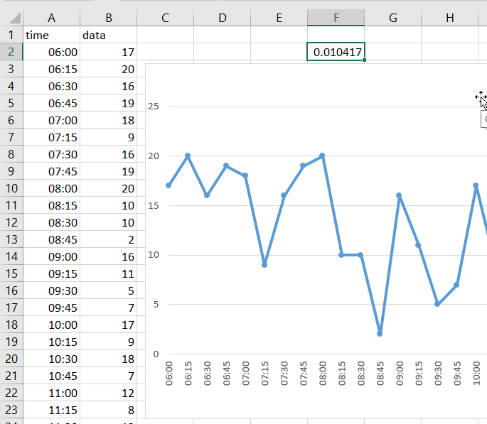 excel graph - create a 15 minute interval in axis - Microsoft Community