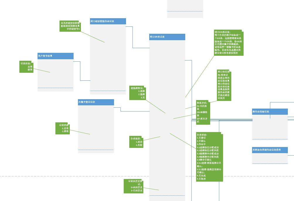 visio 2013 中画的类图，用过几次后，有一天打开突然里面的成员都看不