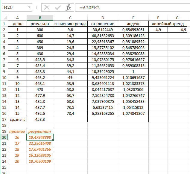 Excel процент выполнения плана