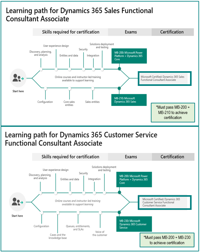 Certificates Page is Blank - Training, Certification, and Sns-Brigh10