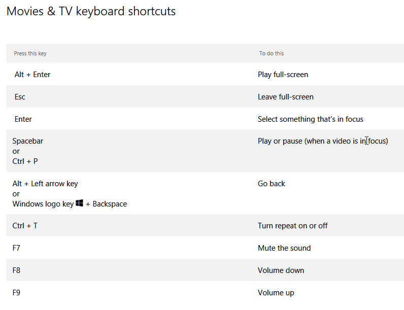 Movies Tv App Standard Shortcuts Microsoft Community