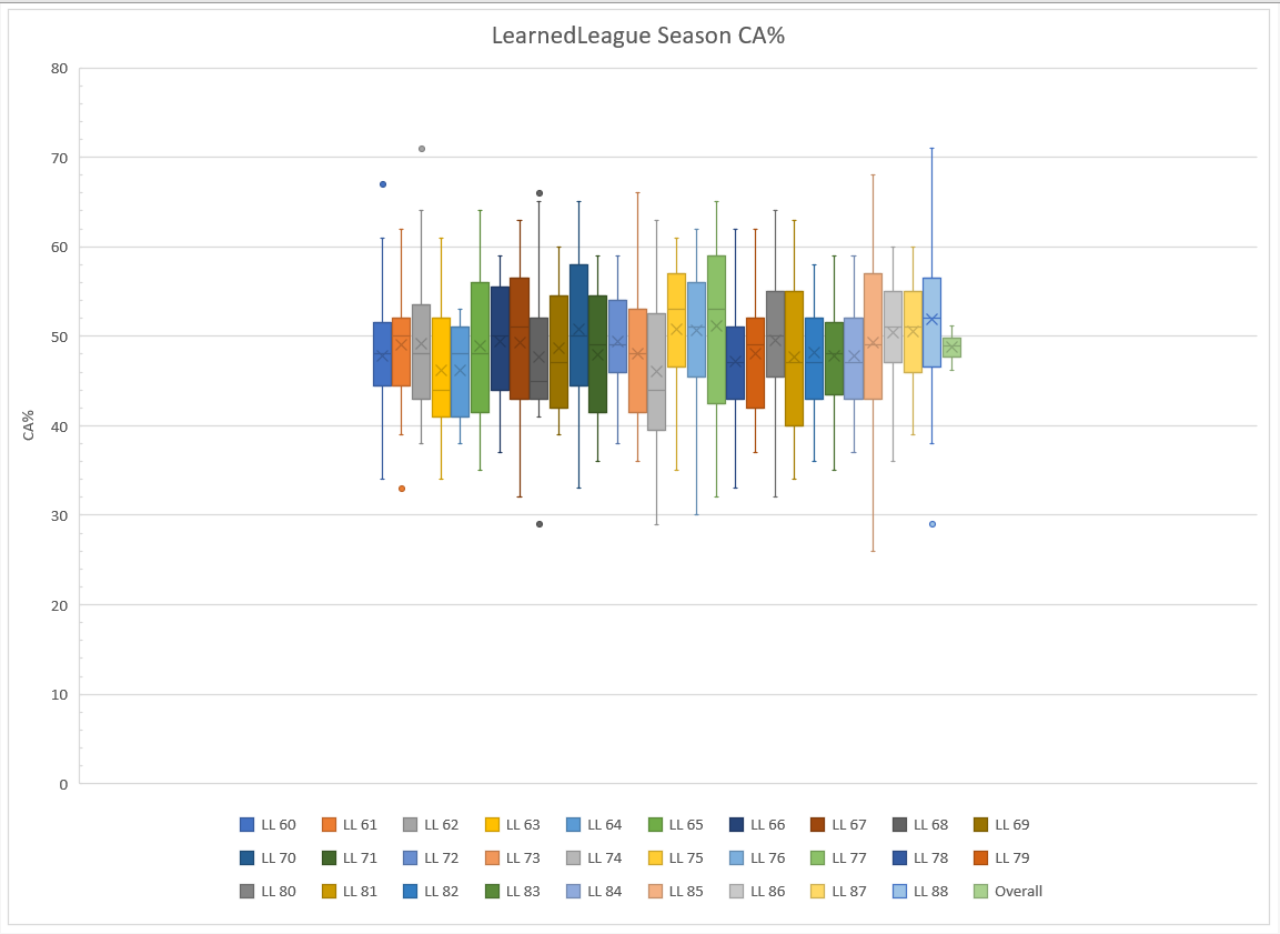 Box And Whisker Plot In Excel 19 Needs Each Series To Also Function Microsoft Community