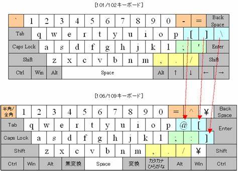 ポルトガル語の入力 マイクロソフト コミュニティ