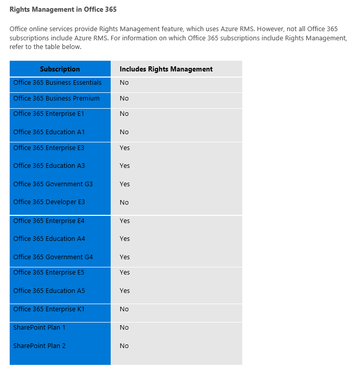 What Sharepoint Online Plan Has Irm Microsoft Community