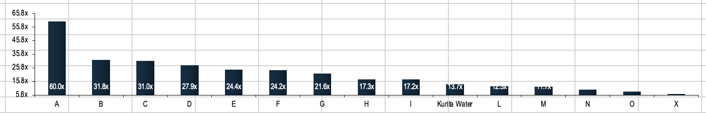 powerpoint-chart-does-not-automatically-update-formatting-from-excel