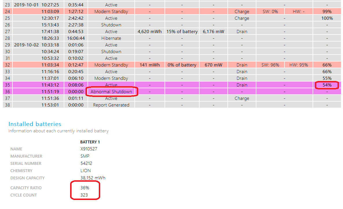 microsoft surface pro 4 battery drain while off