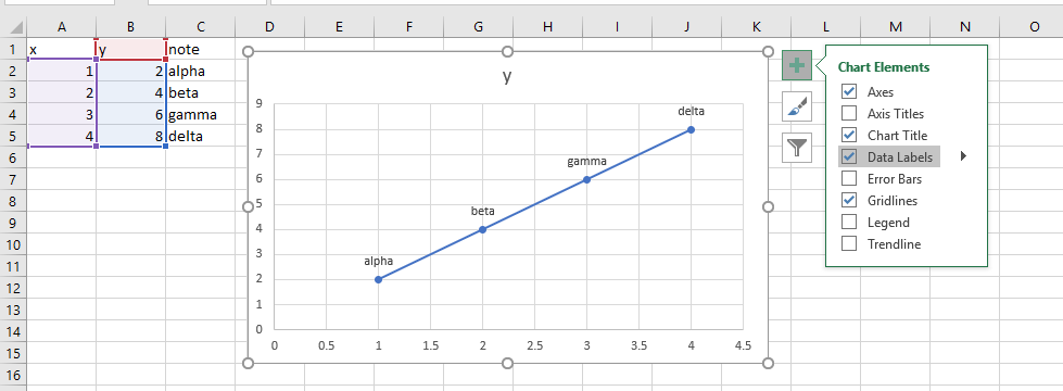 Excel 2016 For Windows Missing Data Label Options For Scatter Chart 