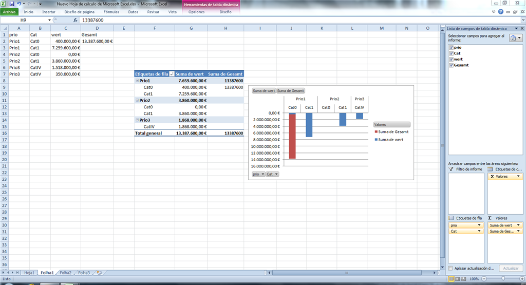 Pivot Chart Gesamtsumme Aus Pivot Table Anzeigen Microsoft Community