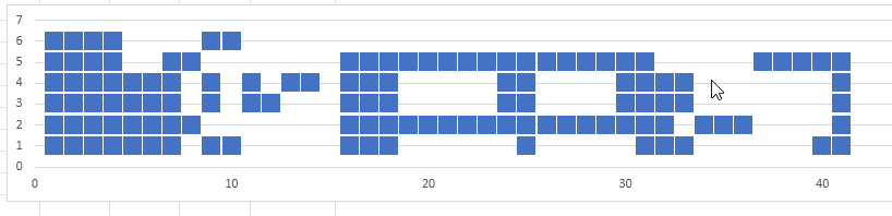 How can I plot multiple y data points to one x data point given a list