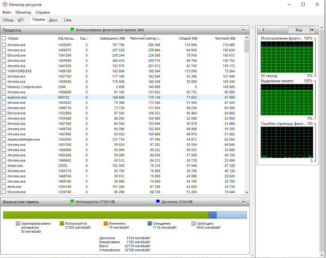 Занята практически вся оперативная память из 32 Гб - Сообщество Microsoft