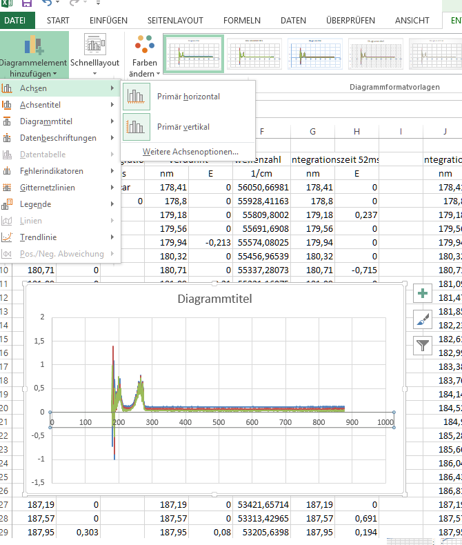 Excel 2013 Horizontale Sekundarachse X Achse Microsoft Community