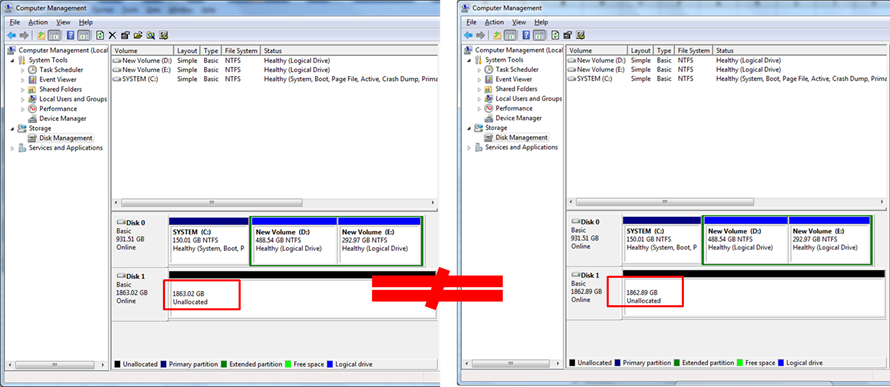 Different Capacity In The Disk Management For Mbr Vs Gpt Microsoft 9305