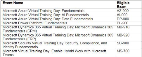 Interactive MB-910 Course